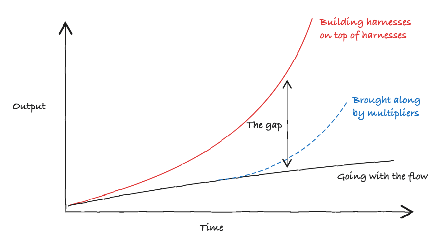 Nobody knows what to expect from engineers anymore