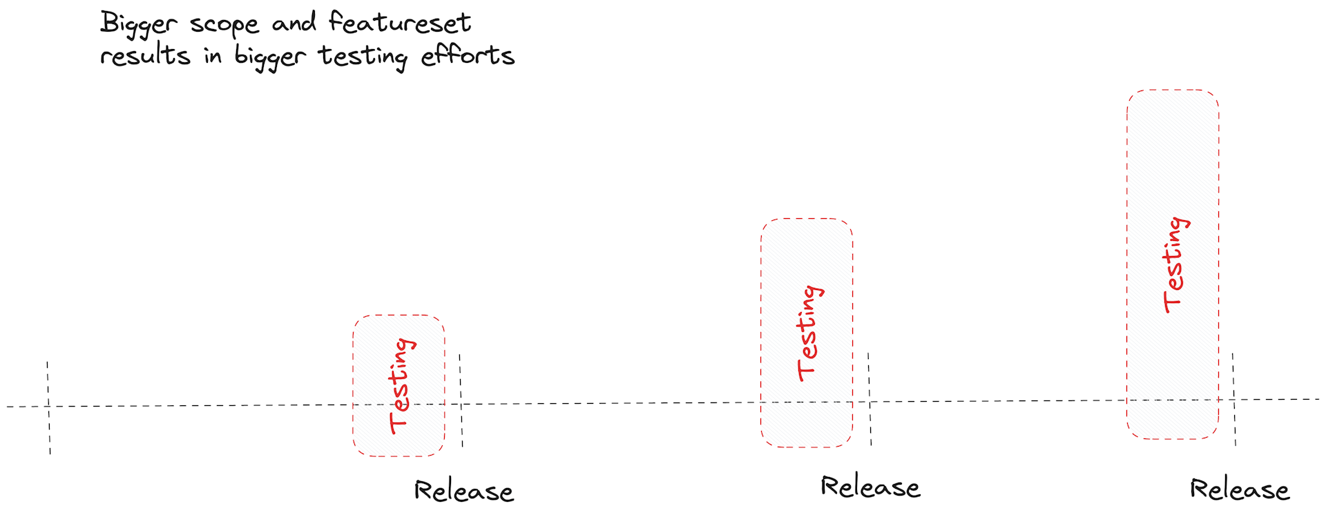 Release Cycles